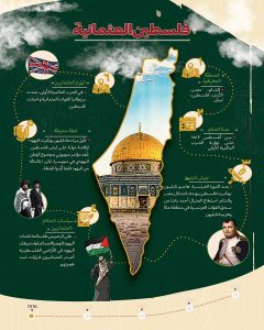اینفوغرافیک لتاریخ و جغرافیا فلسطین