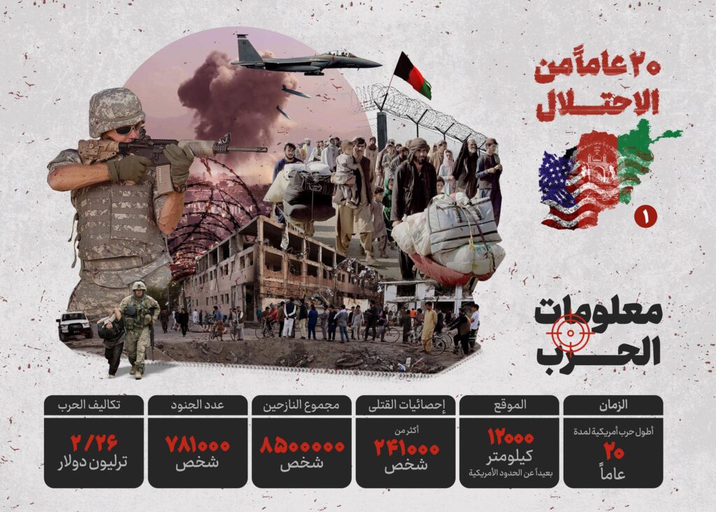 عشرون عاما من احتلال أفغانستان
