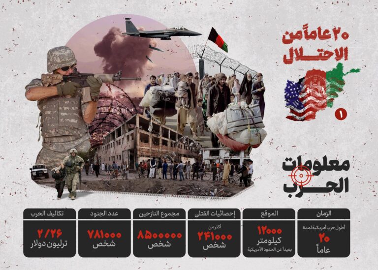 عشرون عاما من احتلال أفغانستان