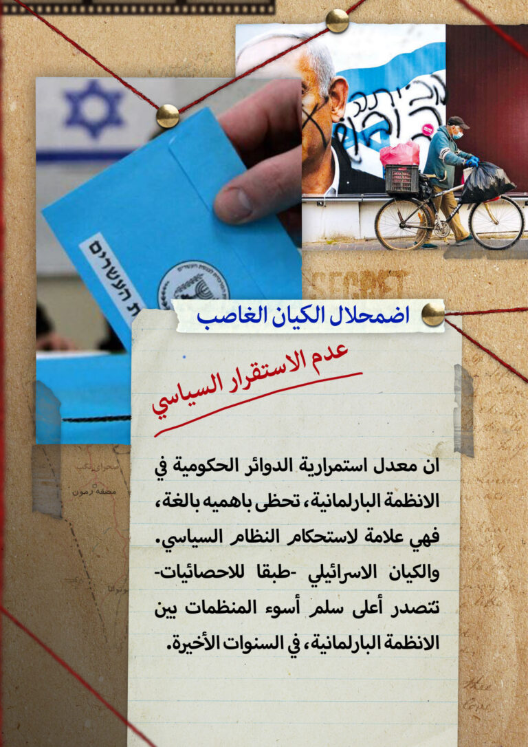 انهيار النظام الصهيوني