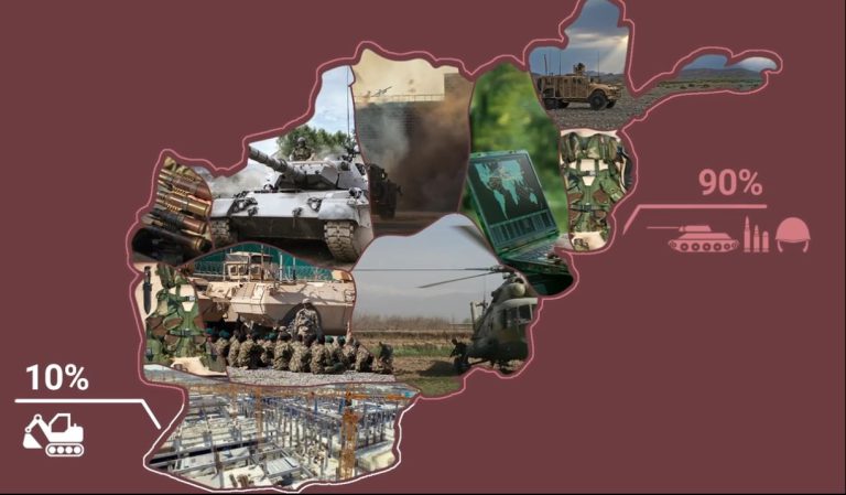 موشن گرافیک جنگ افغانستان
