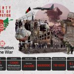 20 Years of Occupation