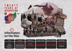 20 Years of Occupation