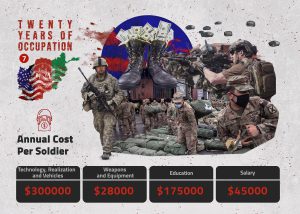 20 Years of Occupation