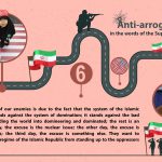 Anti-arrogance from the point of view of Ayatollah Khamenei