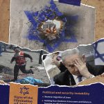 signs of the elimination of israel