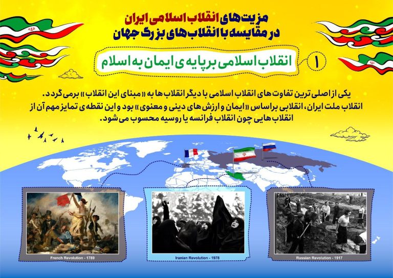 سیر نمایشگاهی دهه فجر