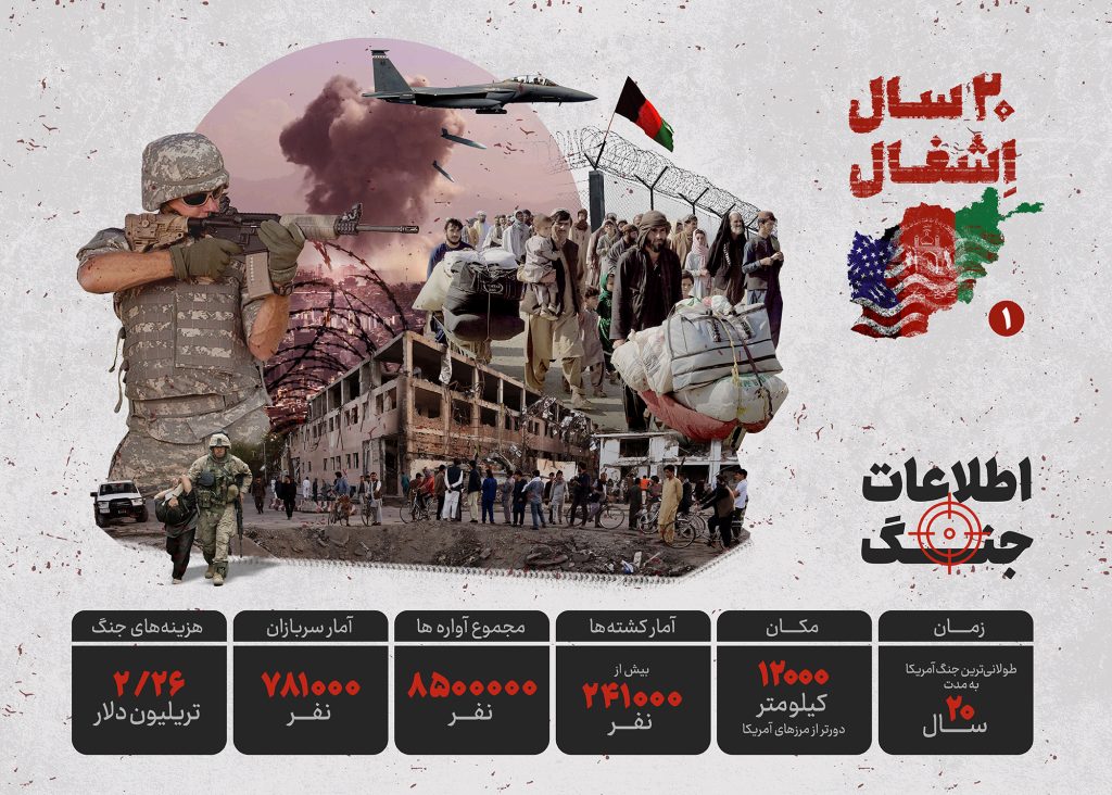 مجموعه اینفوگرافیک بیست سال اشغال