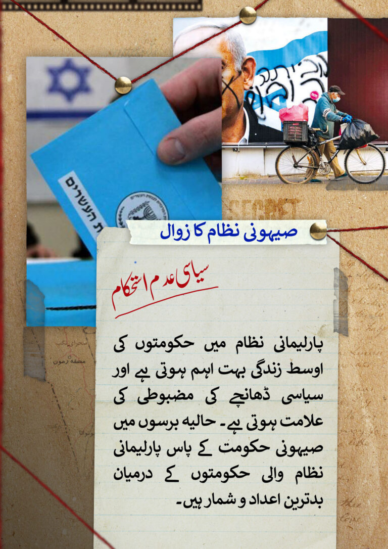 صیہونی حکومت کا زوال