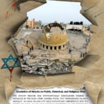 Intensification of attacks on public, historical and religious areas of the Gaza Strip